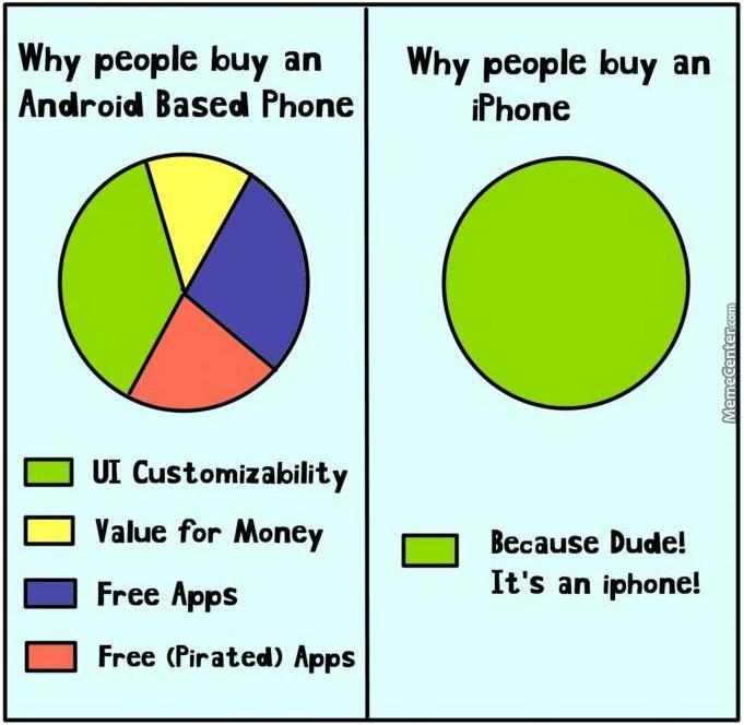 Android Vs iOs Funny comparison